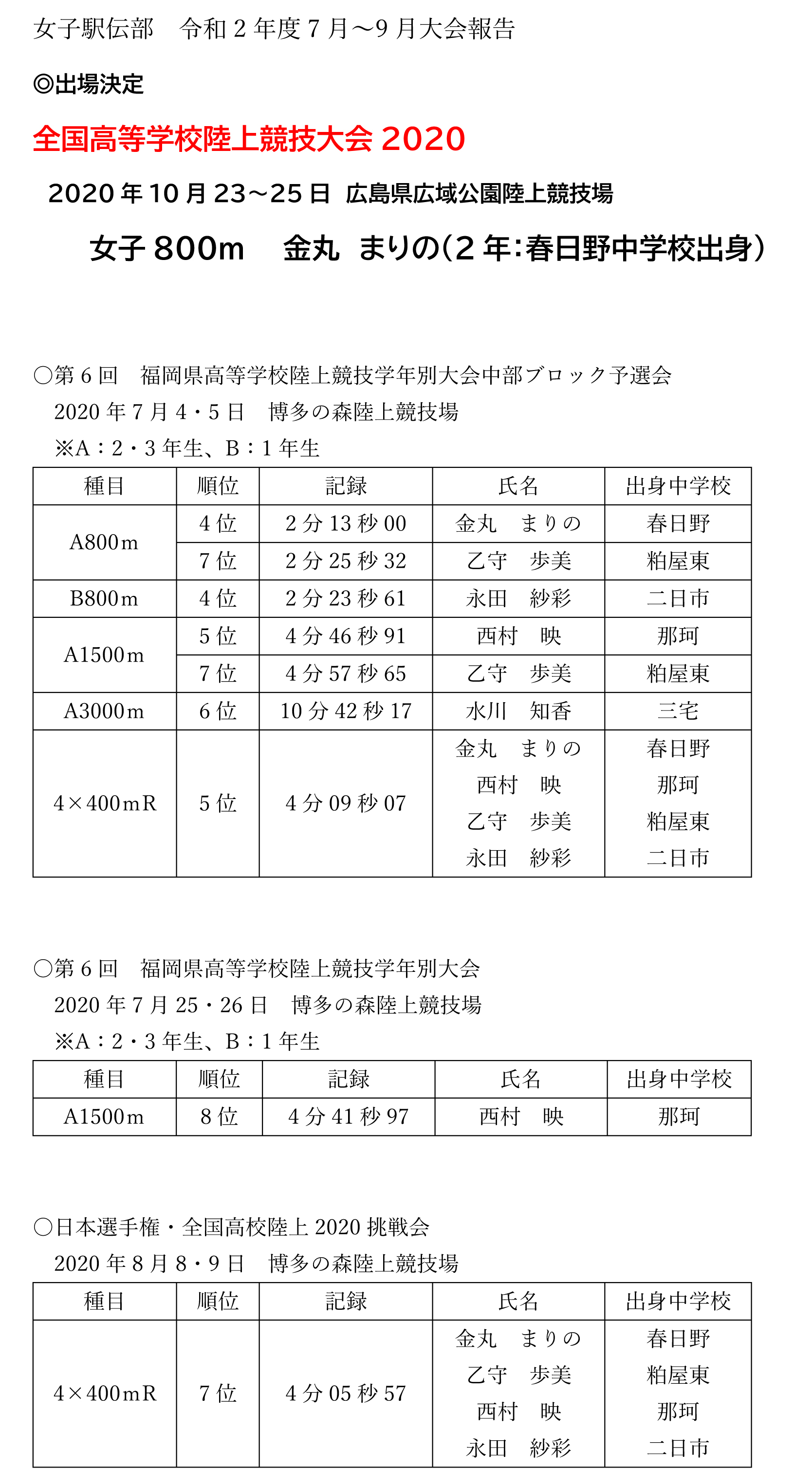 大会結果 女子駅伝部 女子駅伝部 女 体育系 部活 お知らせ 九州産業大学付属 九州産業高等学校