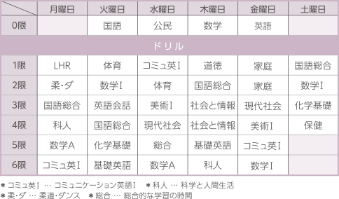 進学 学科 クラス構成 教育について 九州産業大学付属 九州産業高等学校